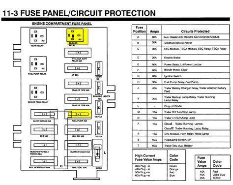 e350 7.3 power distribution box|e350 power distribution box location.